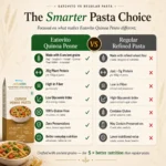 Quinoa Penne Pasta - Image 4