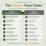 Pearl Millet Penne Pasta - Image 9