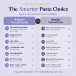 Foxtail Fusilli Millet Pasta - Image 9