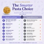 Foxtail Penne Pasta - Image 4